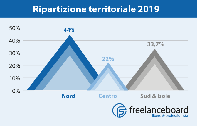 Ripartizione territoriale precedente 2019