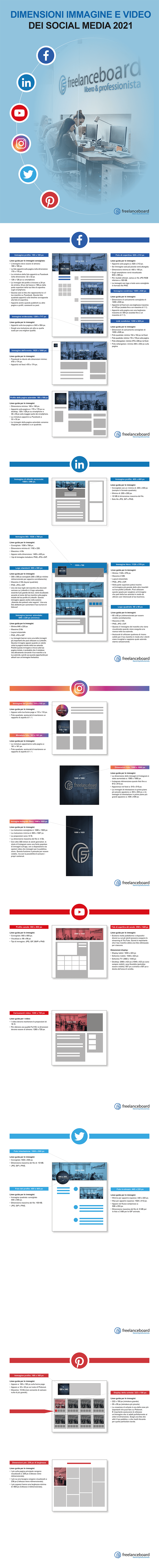 dimensioni immagini social media
